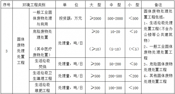 環(huán)境工程專項設計規(guī)模劃分表3