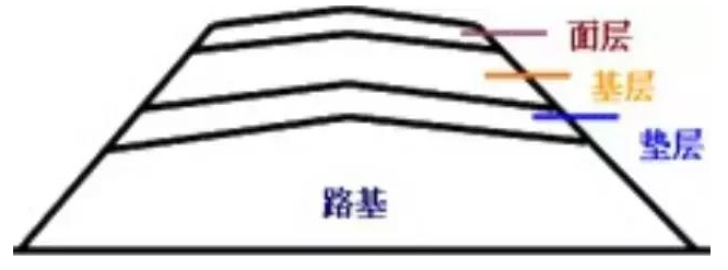 公路路基路面設計體會，滿滿的都是不能疏忽的細節(jié)！