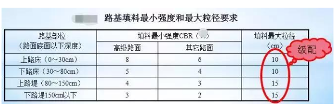 公路路基路面設計體會，滿滿的都是不能疏忽的細節(jié)！