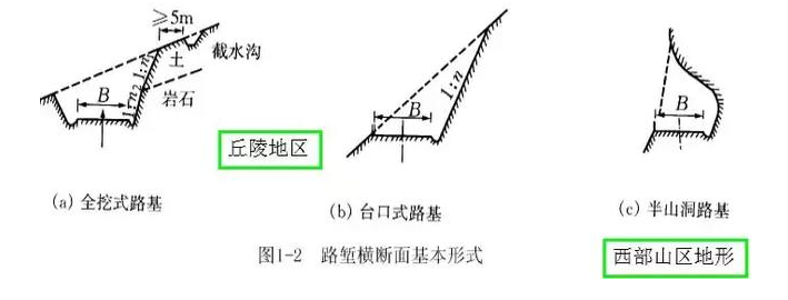 公路路基路面設計體會，滿滿的都是不能疏忽的細節(jié)！