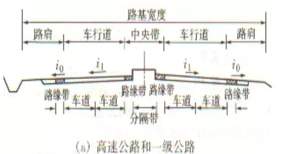 公路路基路面設計體會，滿滿的都是不能疏忽的細節(jié)！
