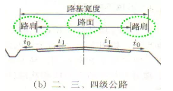 公路路基路面設計體會，滿滿的都是不能疏忽的細節(jié)！