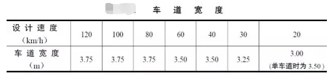 公路路基路面設計體會，滿滿的都是不能疏忽的細節(jié)！
