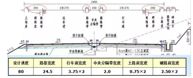 公路路基路面設計體會，滿滿的都是不能疏忽的細節(jié)！