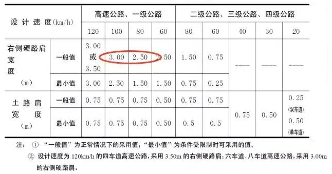 公路路基路面設計體會，滿滿的都是不能疏忽的細節(jié)！