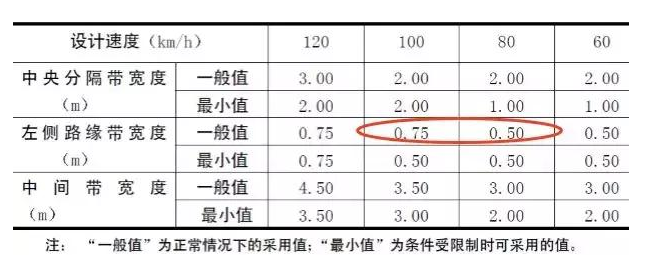 公路路基路面設計體會，滿滿的都是不能疏忽的細節(jié)！