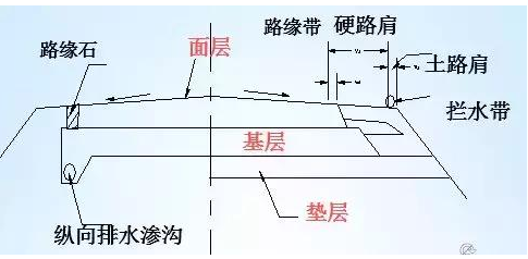 公路路基路面設計體會，滿滿的都是不能疏忽的細節(jié)！