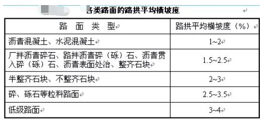公路路基路面設計體會，滿滿的都是不能疏忽的細節(jié)！