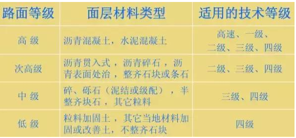 公路路基路面設計體會，滿滿的都是不能疏忽的細節(jié)！