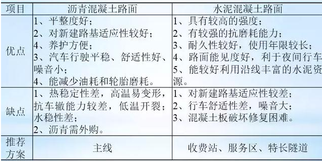 公路路基路面設計體會，滿滿的都是不能疏忽的細節(jié)！