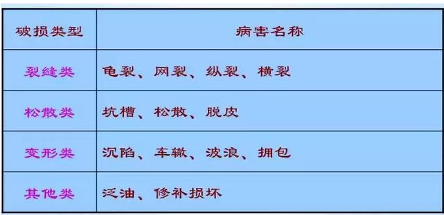 公路路基路面設計體會，滿滿的都是不能疏忽的細節(jié)！