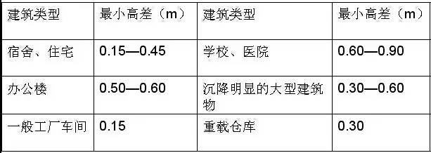 市政工程豎向設(shè)計(jì)的總結(jié)！_41