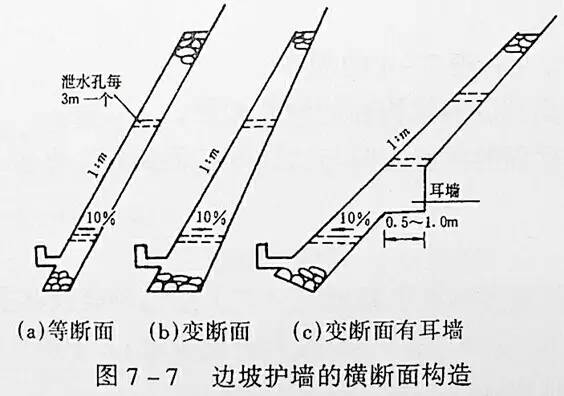 市政工程豎向設(shè)計(jì)的總結(jié)！_8