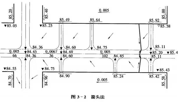 市政工程豎向設(shè)計(jì)的總結(jié)！_20