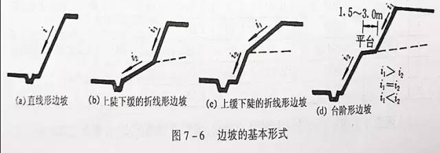市政工程豎向設(shè)計(jì)的總結(jié)！_6