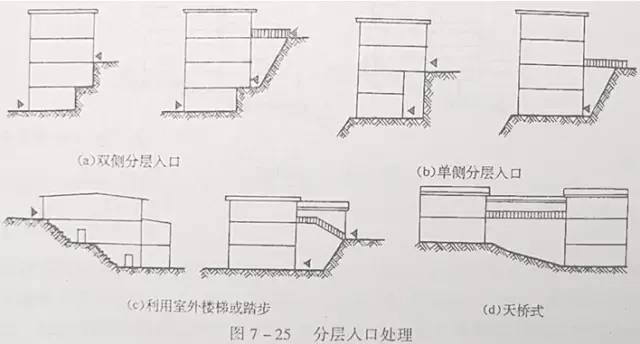 市政工程豎向設(shè)計(jì)的總結(jié)！_40