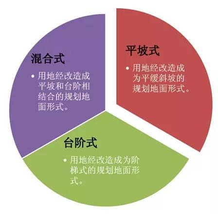 市政工程豎向設(shè)計(jì)的總結(jié)！_1