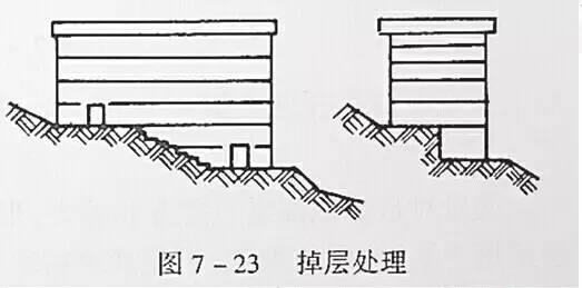 市政工程豎向設(shè)計(jì)的總結(jié)！_38