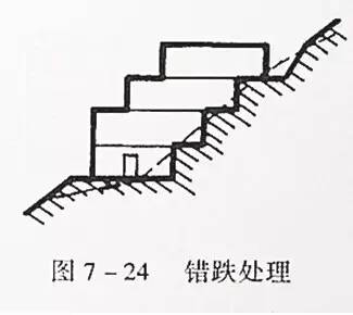 市政工程豎向設(shè)計(jì)的總結(jié)！_39