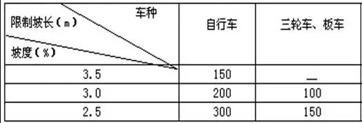 市政工程豎向設(shè)計(jì)的總結(jié)！_26