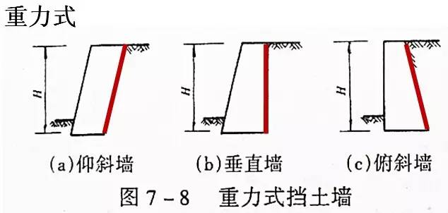 市政工程豎向設(shè)計(jì)的總結(jié)！_13