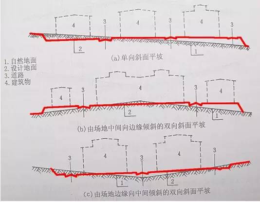 市政工程豎向設(shè)計(jì)的總結(jié)！_2