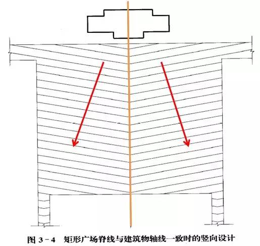 市政工程豎向設(shè)計(jì)的總結(jié)！_47