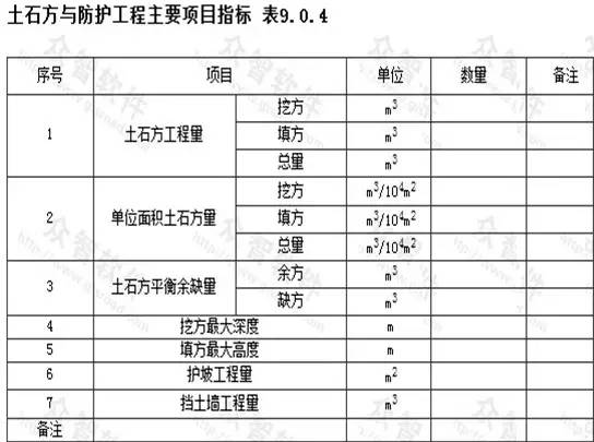 市政工程豎向設(shè)計(jì)的總結(jié)！_25