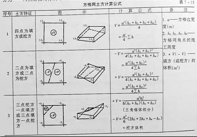 市政工程豎向設(shè)計(jì)的總結(jié)！_53