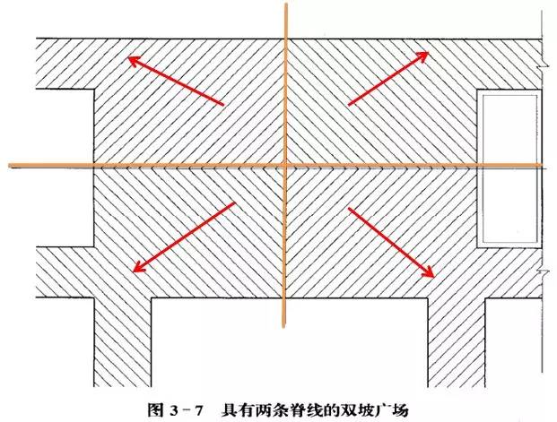 市政工程豎向設(shè)計(jì)的總結(jié)！_50