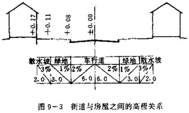 市政工程豎向設(shè)計(jì)的總結(jié)！_28