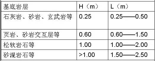 市政工程豎向設(shè)計(jì)的總結(jié)！_14