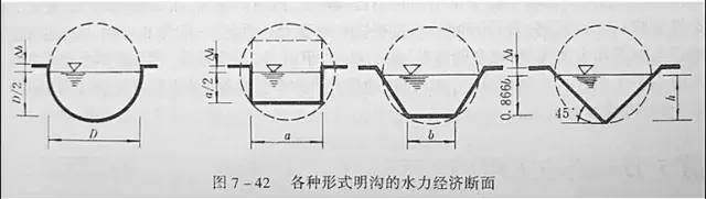 市政工程豎向設(shè)計(jì)的總結(jié)！_46