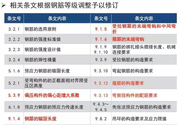 《2018版公路鋼筋混凝土及預應力混凝土橋涵設計規(guī)范》解讀