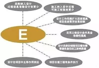設(shè)計(jì)院們，再不轉(zhuǎn)型就晚了！