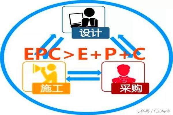 工程總承包，設(shè)計(jì)院和施工企業(yè)誰(shuí)更行？