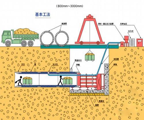 給水排水|簡(jiǎn)要分析市政給排水管道交叉問題及其解決方法