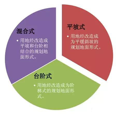 市政工程豎向設計實用技巧總結！很有用