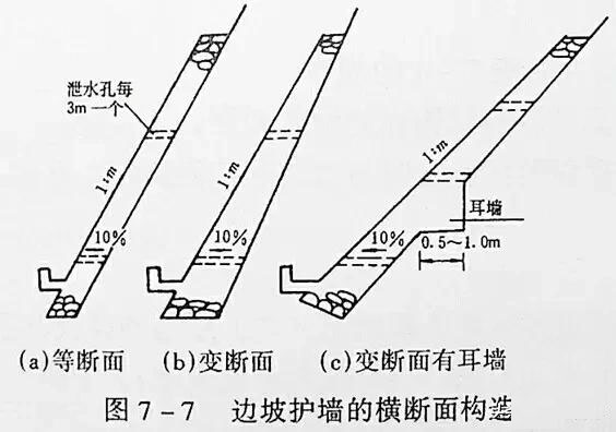 市政工程豎向設計實用技巧總結！很有用