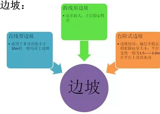 市政工程豎向設計實用技巧總結！很有用