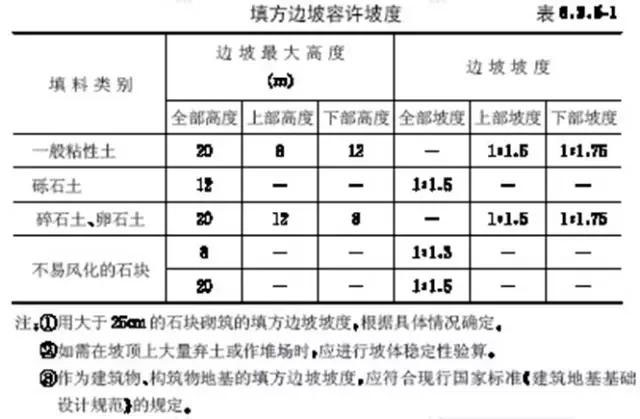 市政工程豎向設計實用技巧總結！很有用