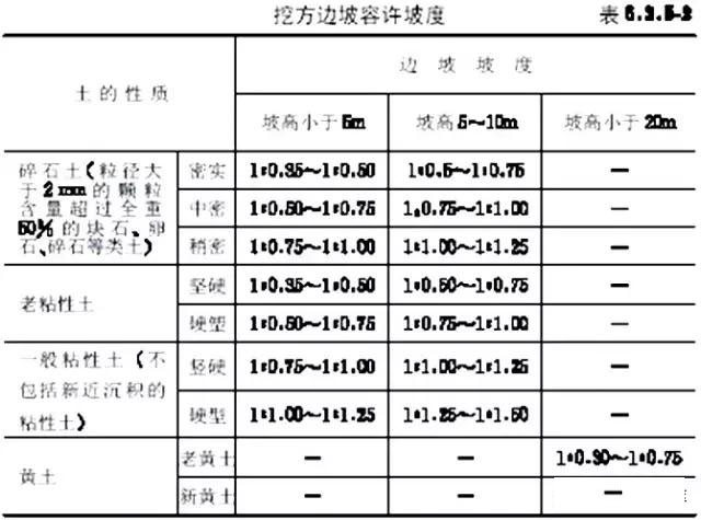 市政工程豎向設計實用技巧總結！很有用