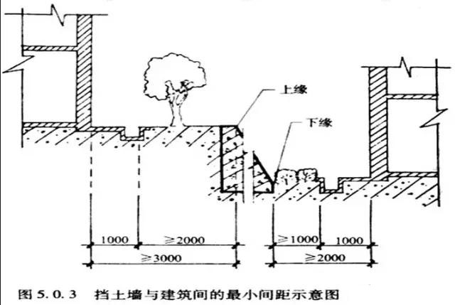 市政工程豎向設計實用技巧總結！很有用