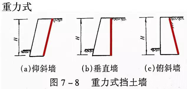 市政工程豎向設計實用技巧總結！很有用