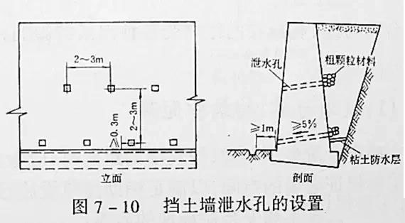 市政工程豎向設計實用技巧總結！很有用