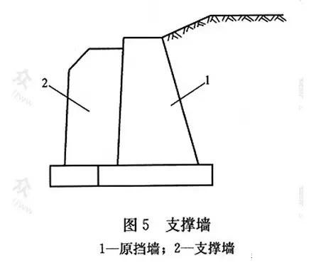 市政工程豎向設計實用技巧總結！很有用