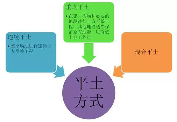 市政工程豎向設計實用技巧總結！很有用