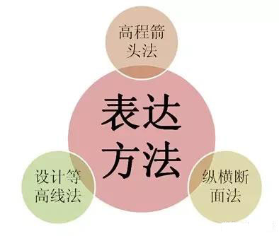 市政工程豎向設計實用技巧總結！很有用