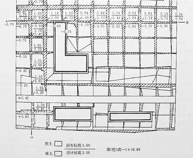 市政工程豎向設計實用技巧總結！很有用