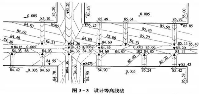 市政工程豎向設計實用技巧總結！很有用